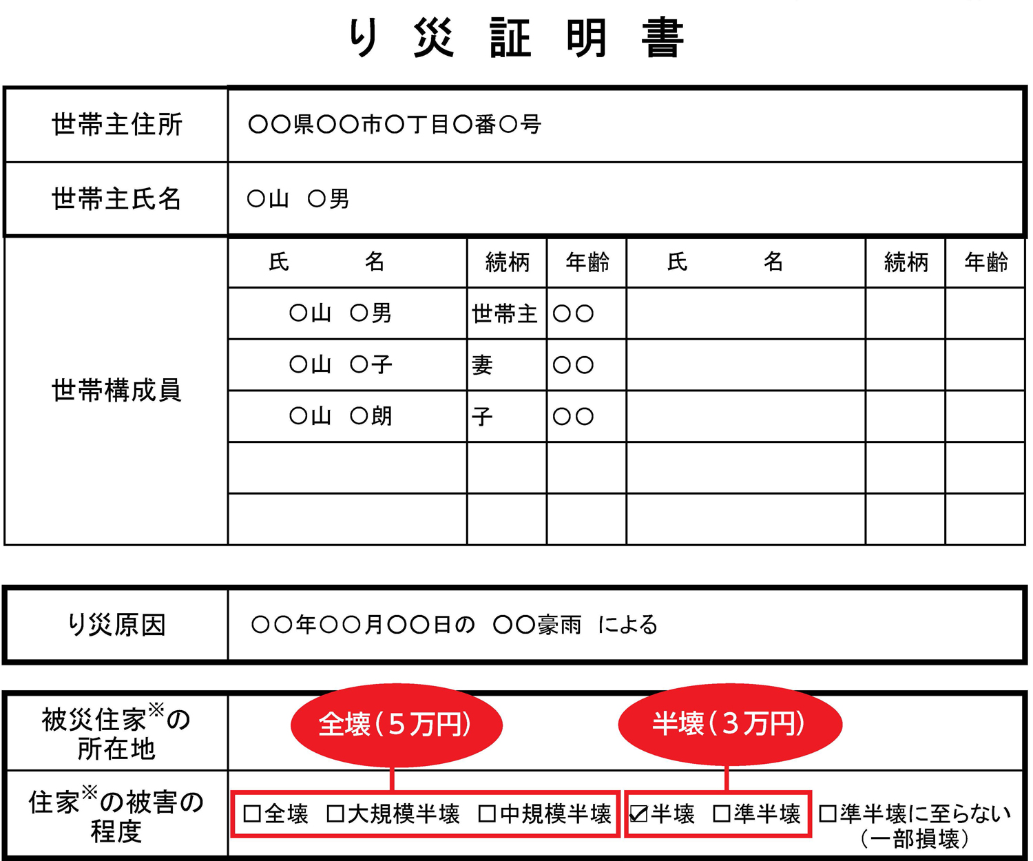 り災証明全壊と半壊