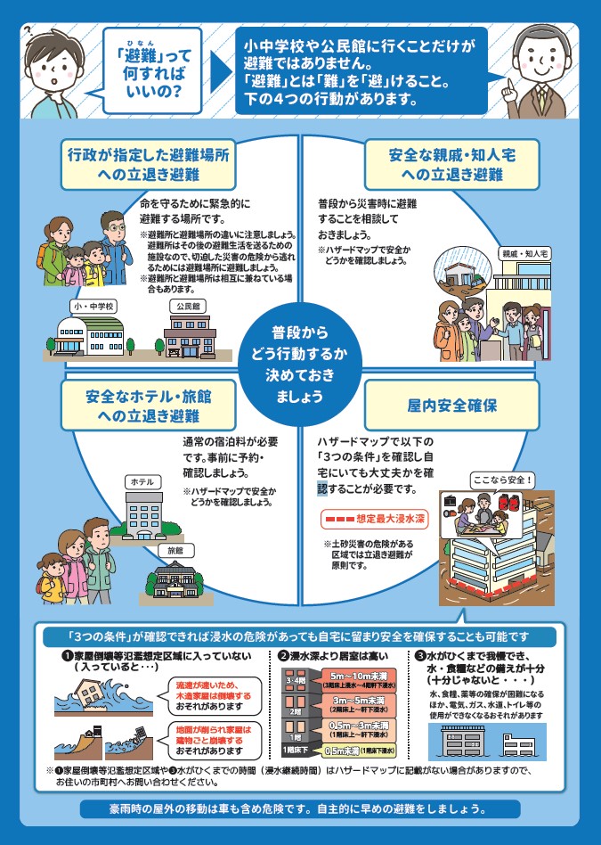 避難行動の種類