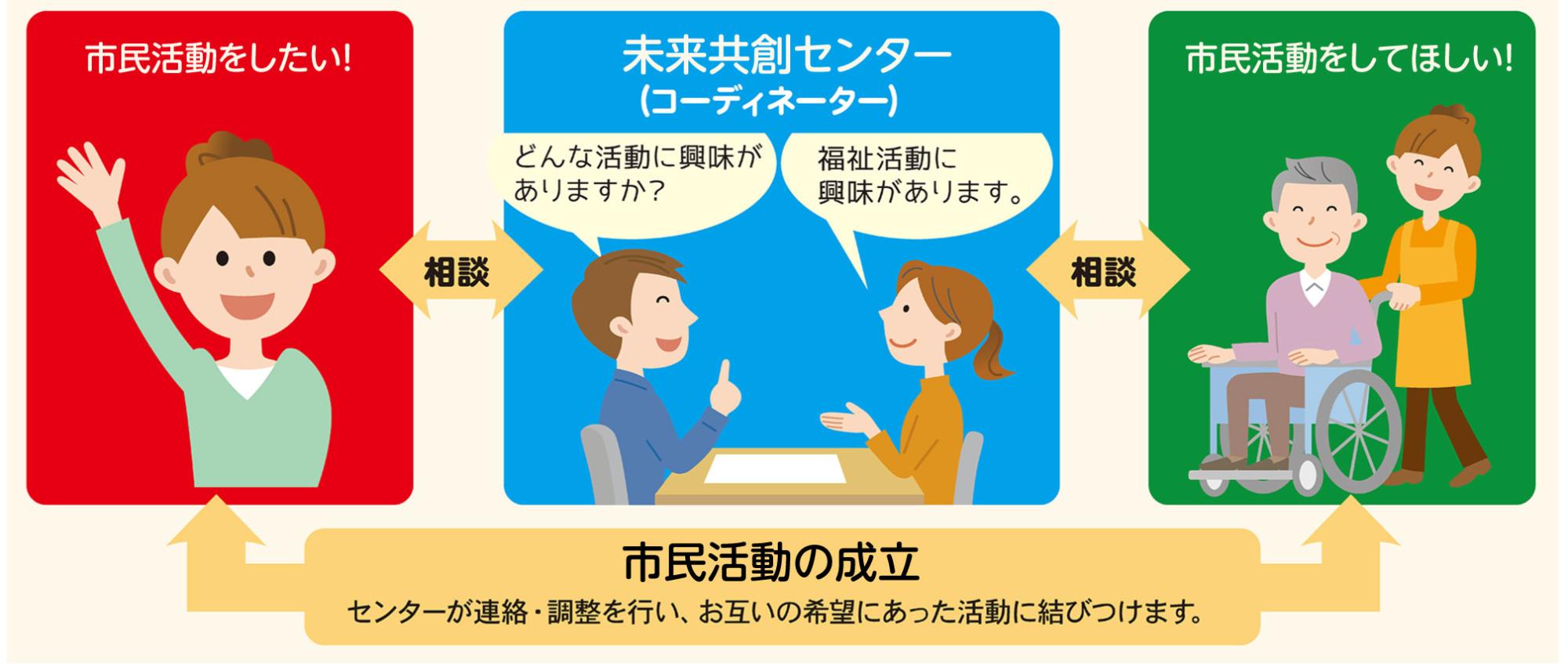 コーディネートのイメージ図