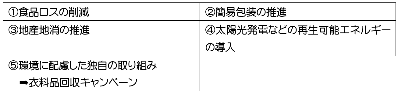 イオンモール福津R4年度の取り組み項目2