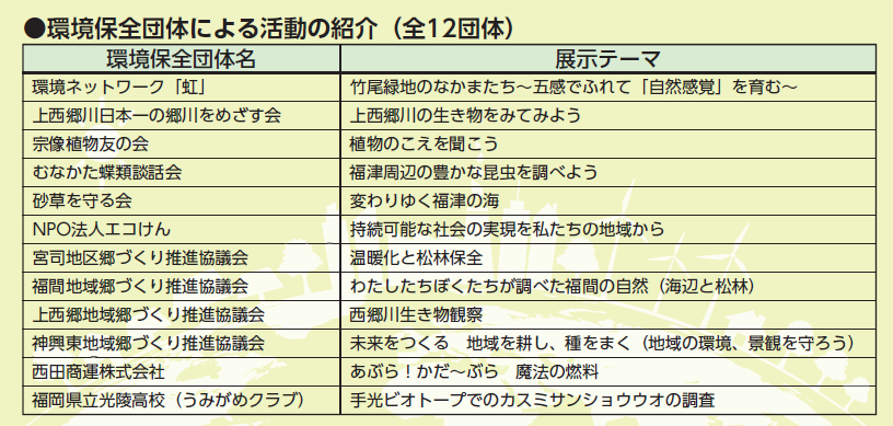 環境保全団体による活動の紹介