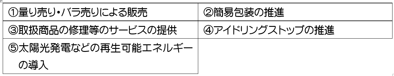 西野木材株式会社R4年度の取り組み項目2