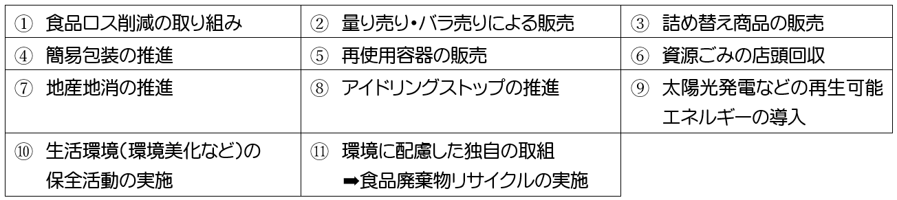 ゆめマート福津R4年度の取り組み項目