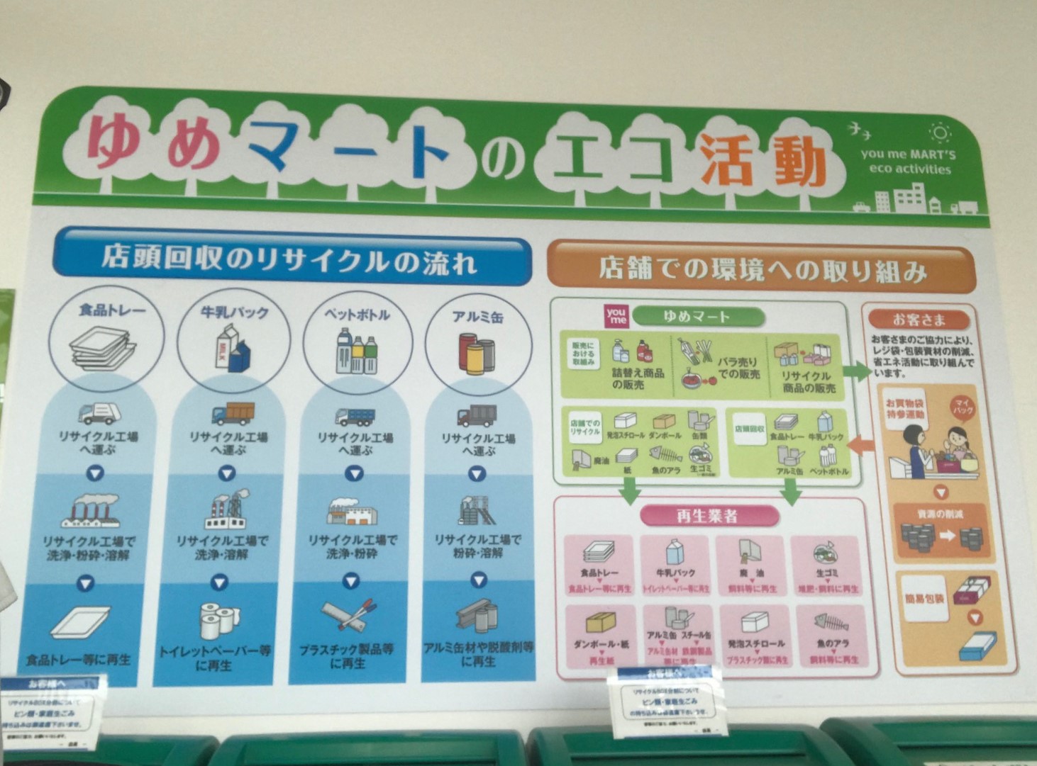ゆめマート福津資源ごみ回収ボックス説明