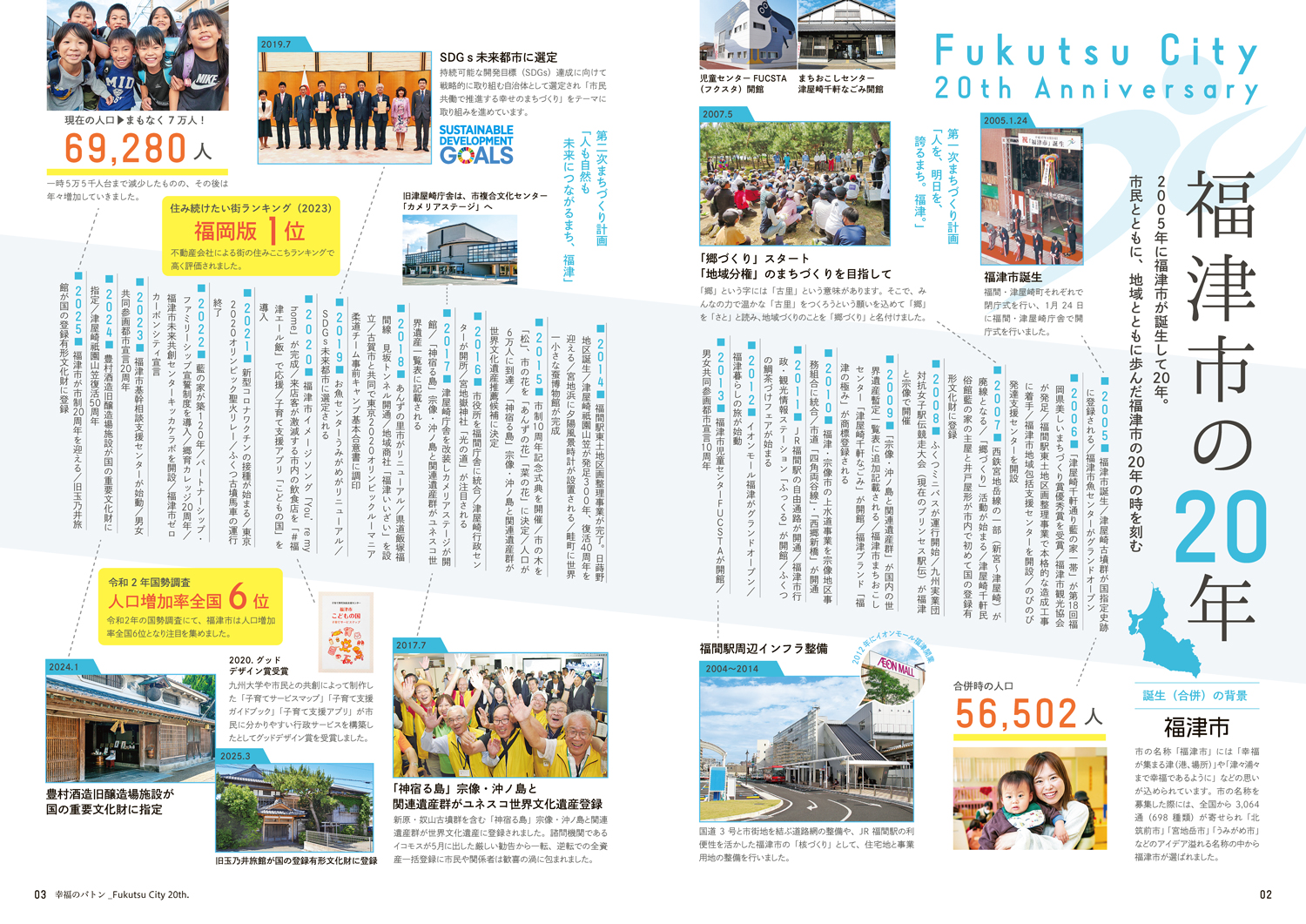 20周年記念誌年表