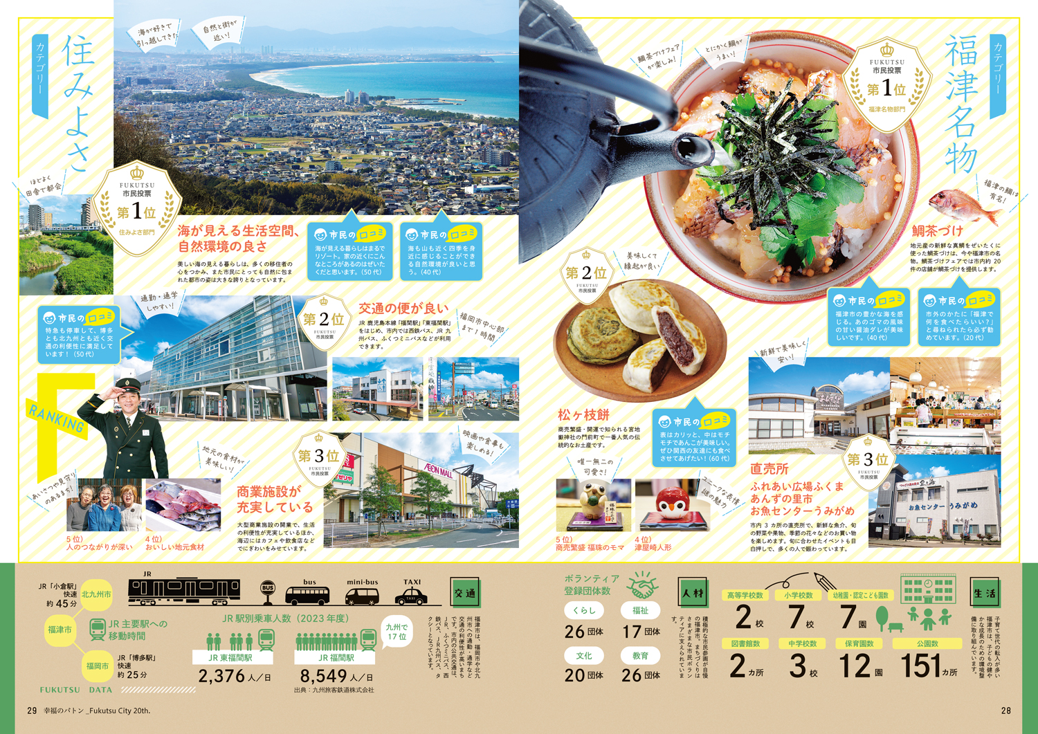未来につなぐ福津RANKING 市民投票その2