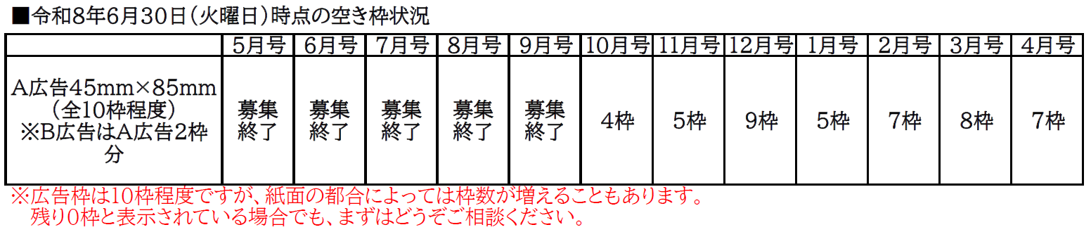 令和8年6月30日時点の空き枠状況