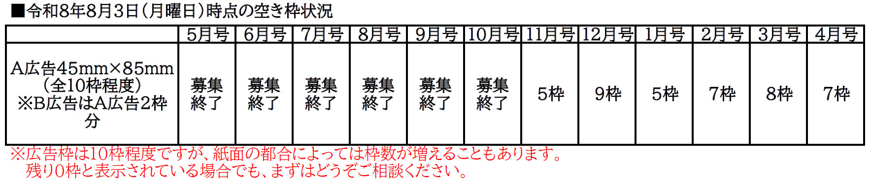 令和8年8月3日（月曜日）時点の空き枠状況