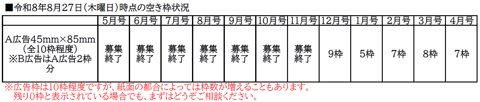 令和8年8月27日時点の空き枠状況