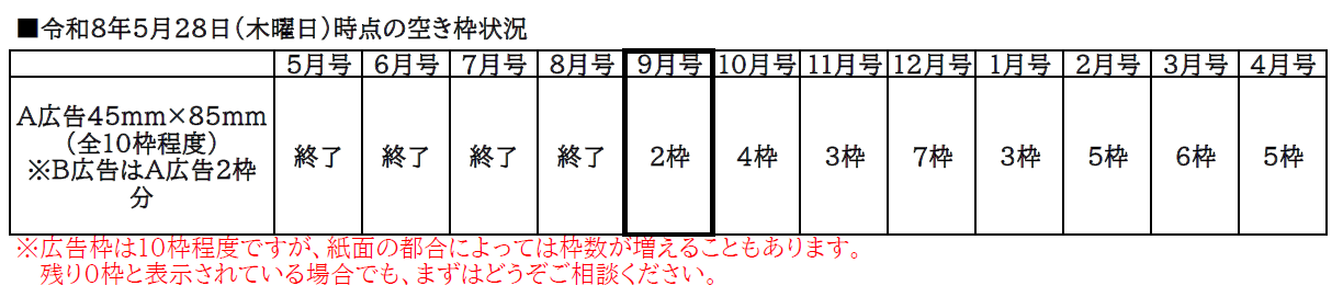 5月28日時点の空き枠状況