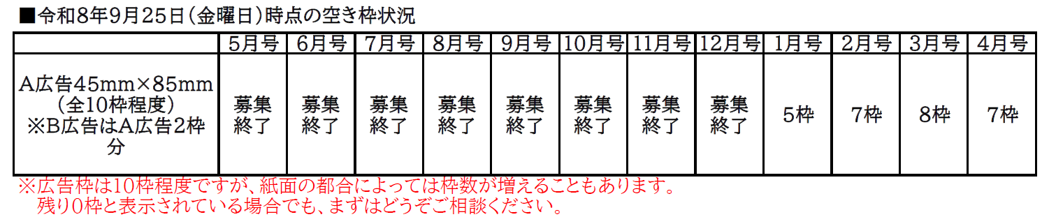 令和8年9月25日時点の空き枠状況