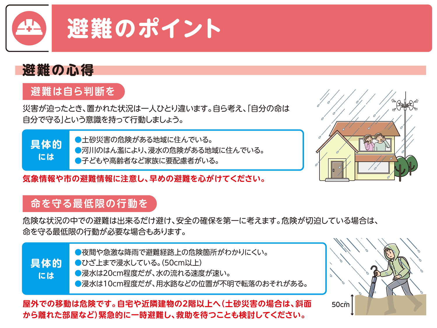 避難のポイント画像