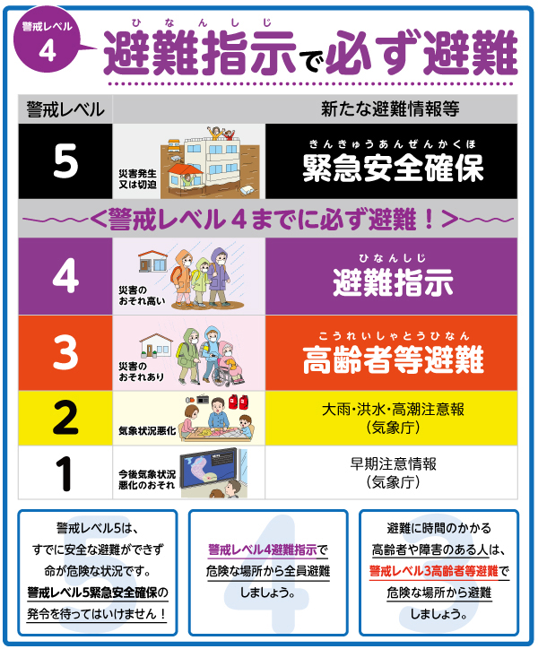 避難指示の画像