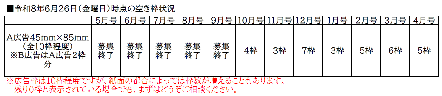 令和8年6月26日時点の空き枠状況