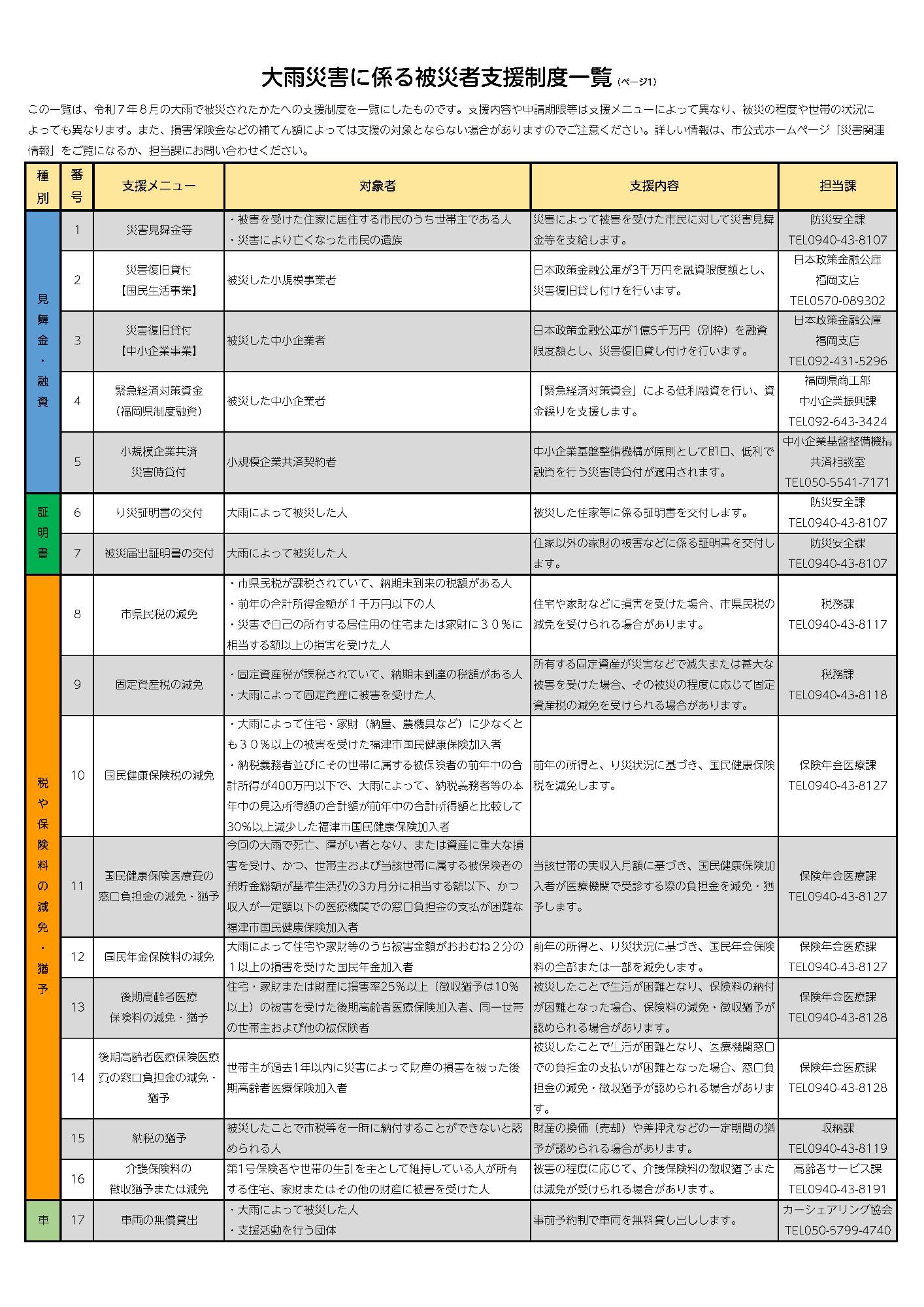 大雨災害に係る被災者支援メニューその1