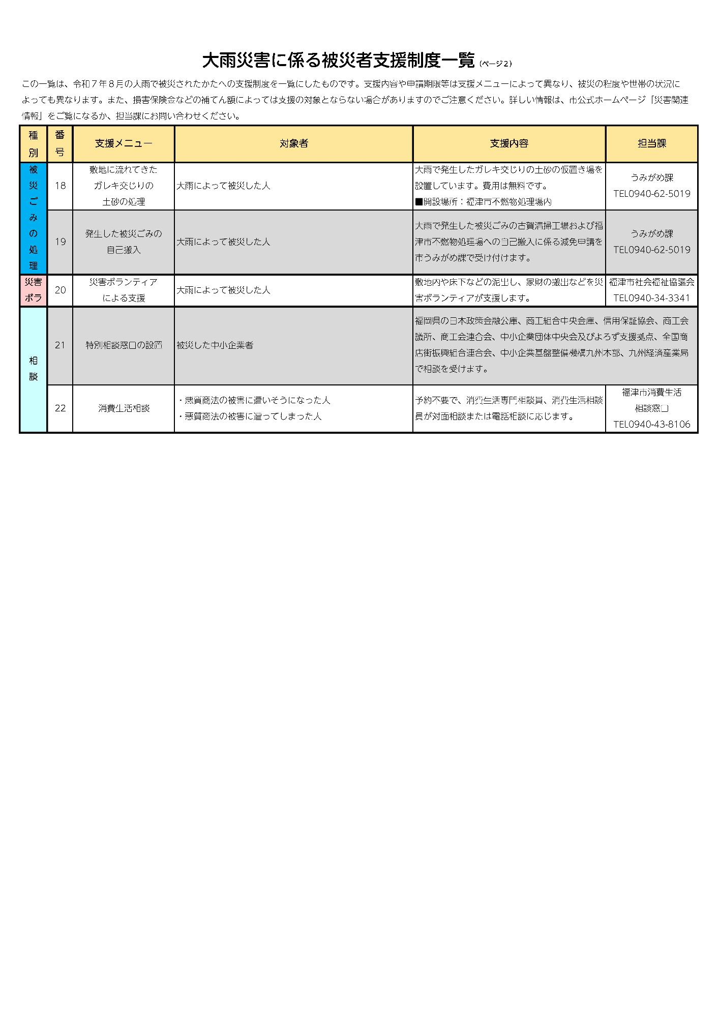 大雨災害に係る被災者支援メニューその2