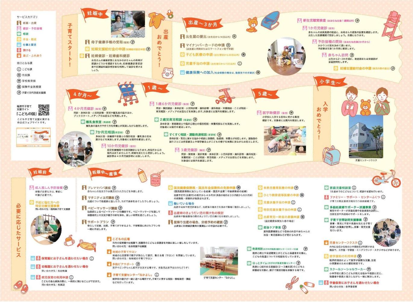 子育てサービスマップ中面