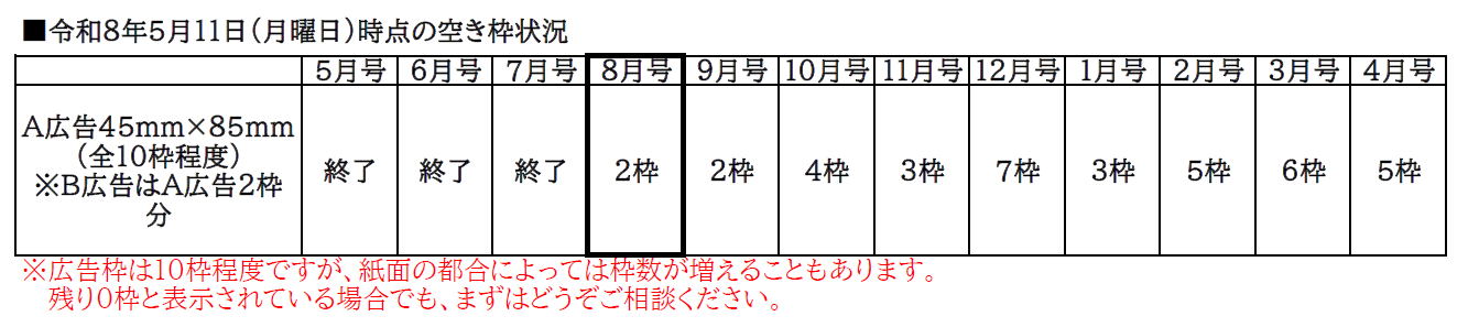 令和8年5月11日時点の空き枠状況