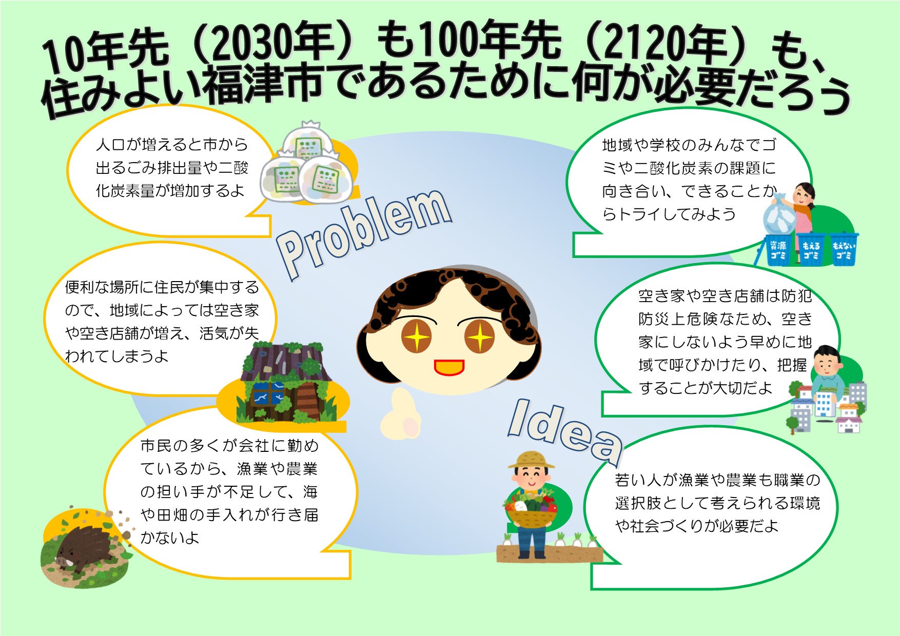 3ページ「10年先も100年先も住みよい福津であるために何が必要か」