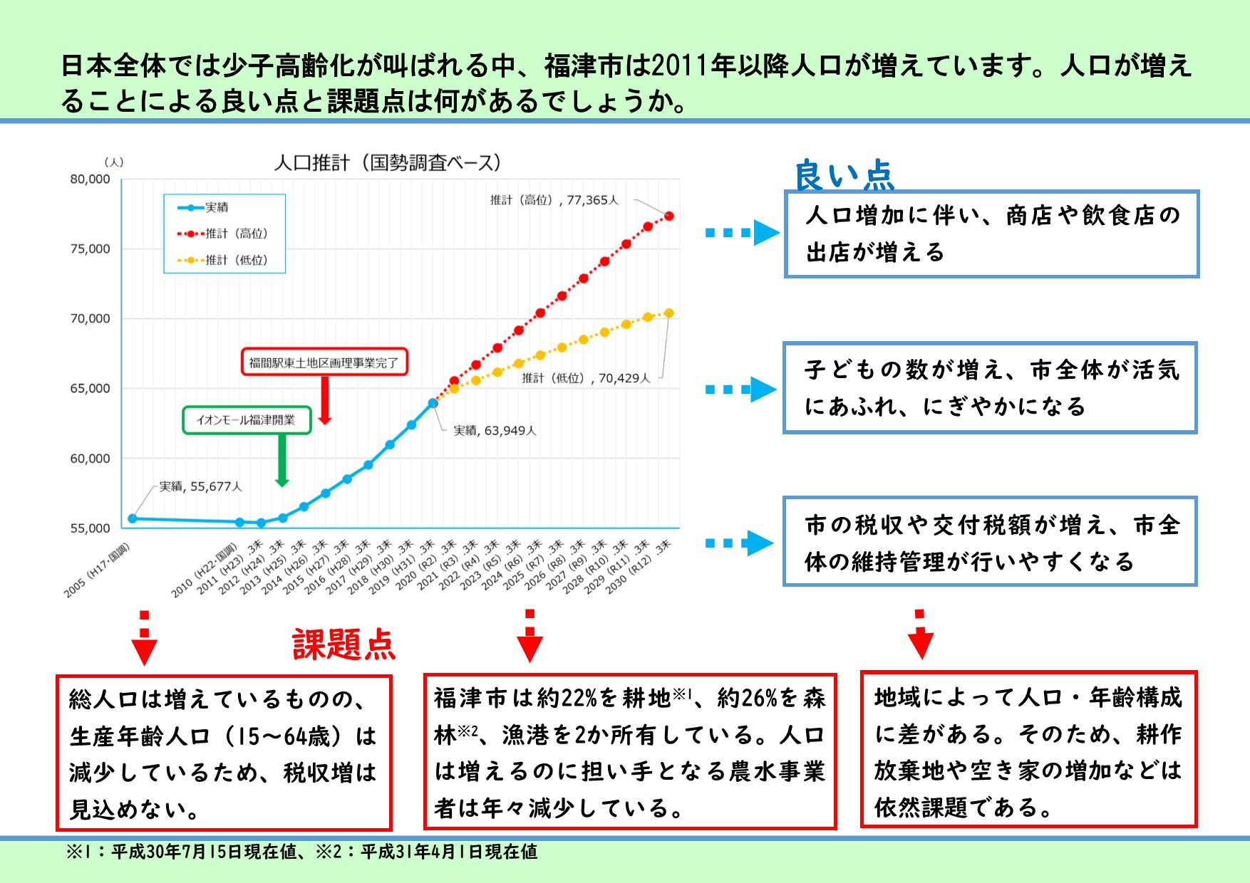 5ページ「人口が増えることによる良い点と課題点」