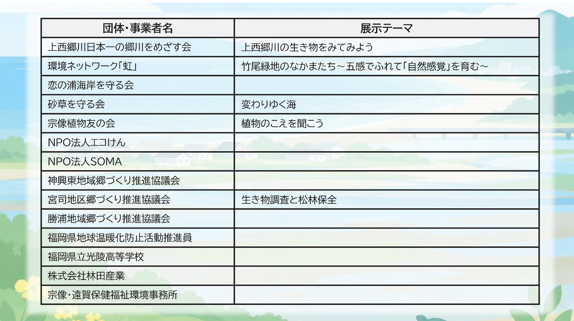 環境保全団体による活動の紹介