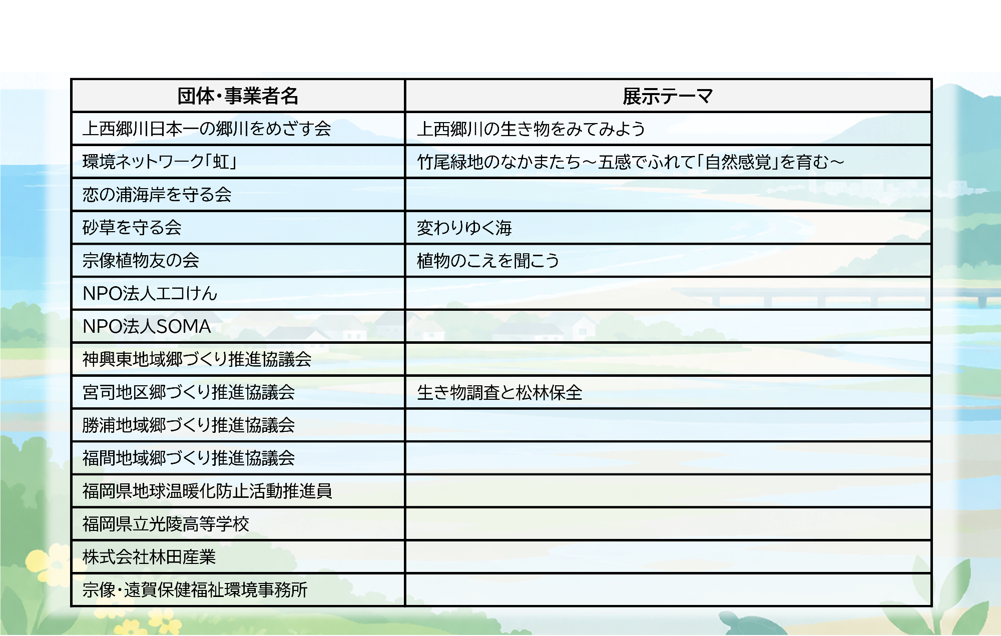 環境保全団体による活動の紹介
