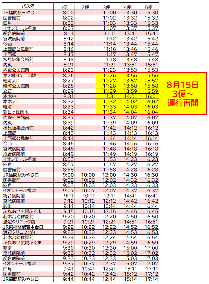 ミニバス上西郷線の時刻表