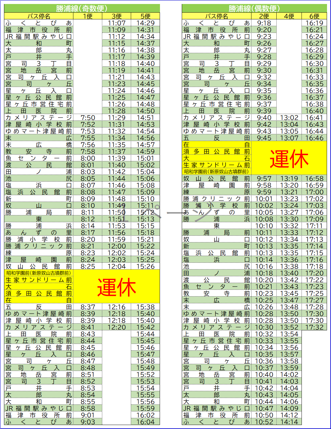 ミニバス勝浦線時刻表