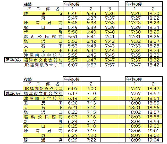 ふくつ乗合タクシー時刻表