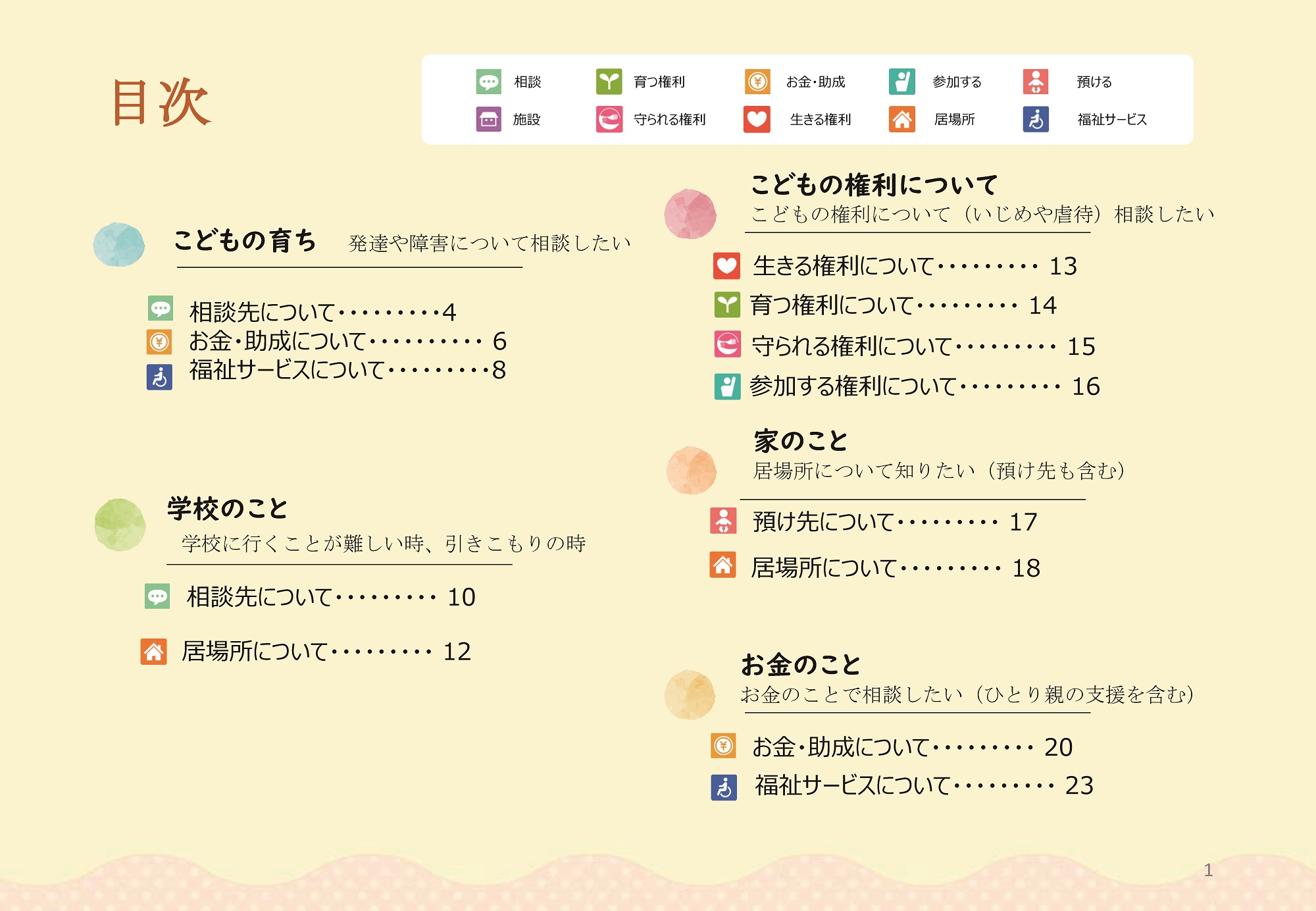 こどもと保護者の地域資源