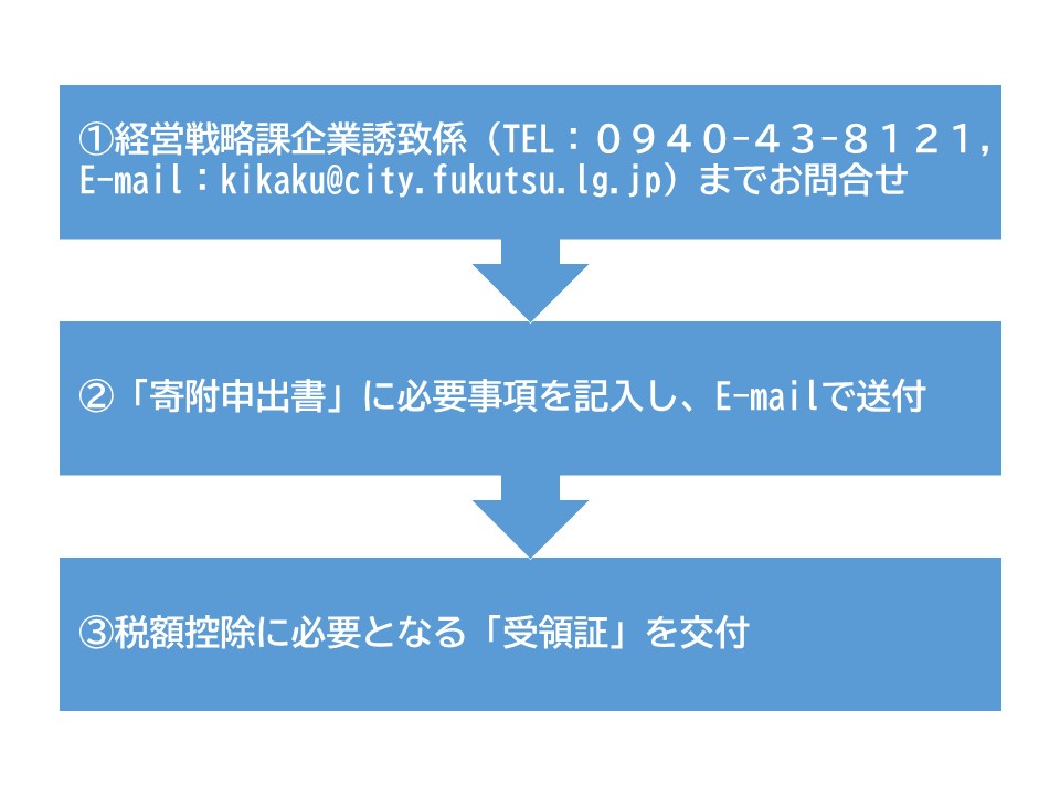 企業版ふるさと納税フロー