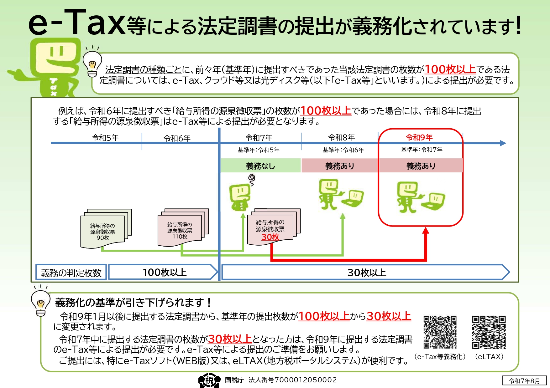 電子データでの提出義務基準の変更