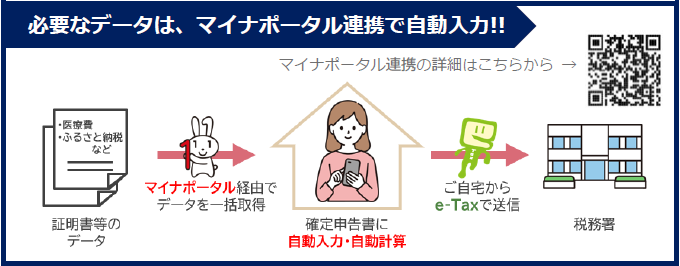 税務署より（マイナポータル推進）