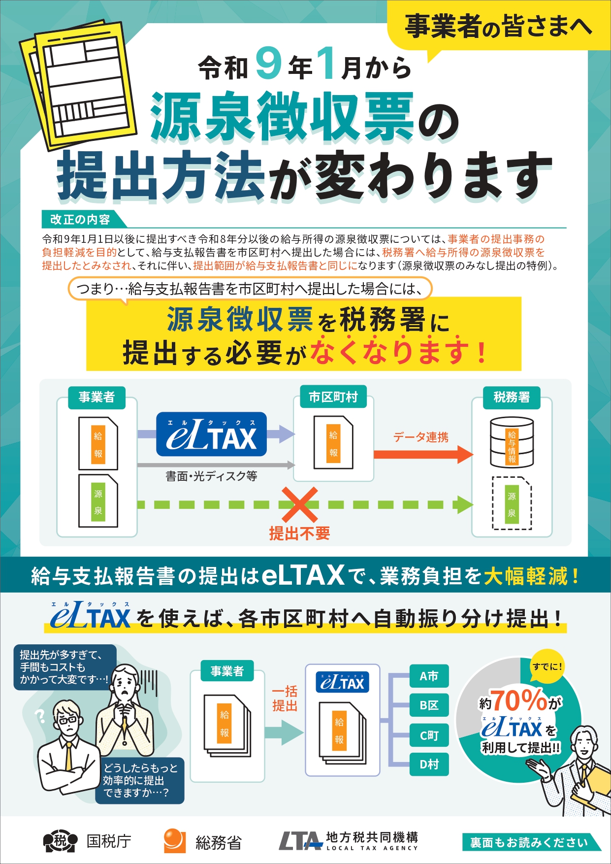 源泉徴収票の提出方法が変わります