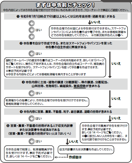 申告前チェック事項