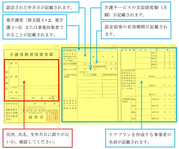 介護保険被保険者証の説明フロー図